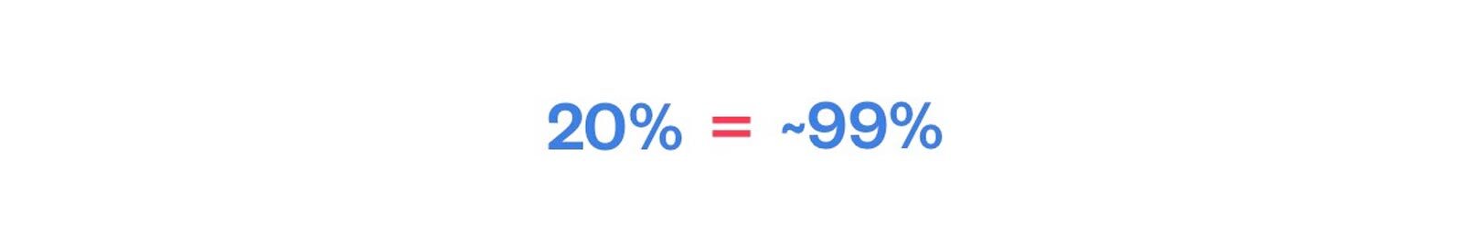 Substantial insight twenty percent