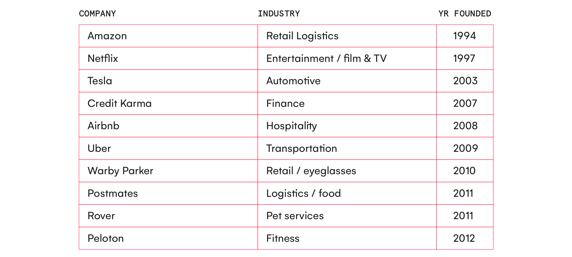 Substantial software thinking challenger companies
