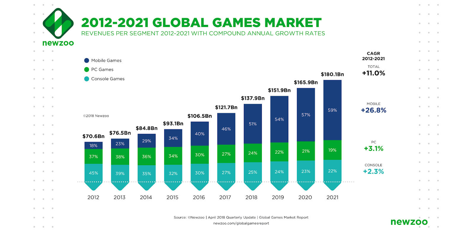 Substantial software thinking global games market