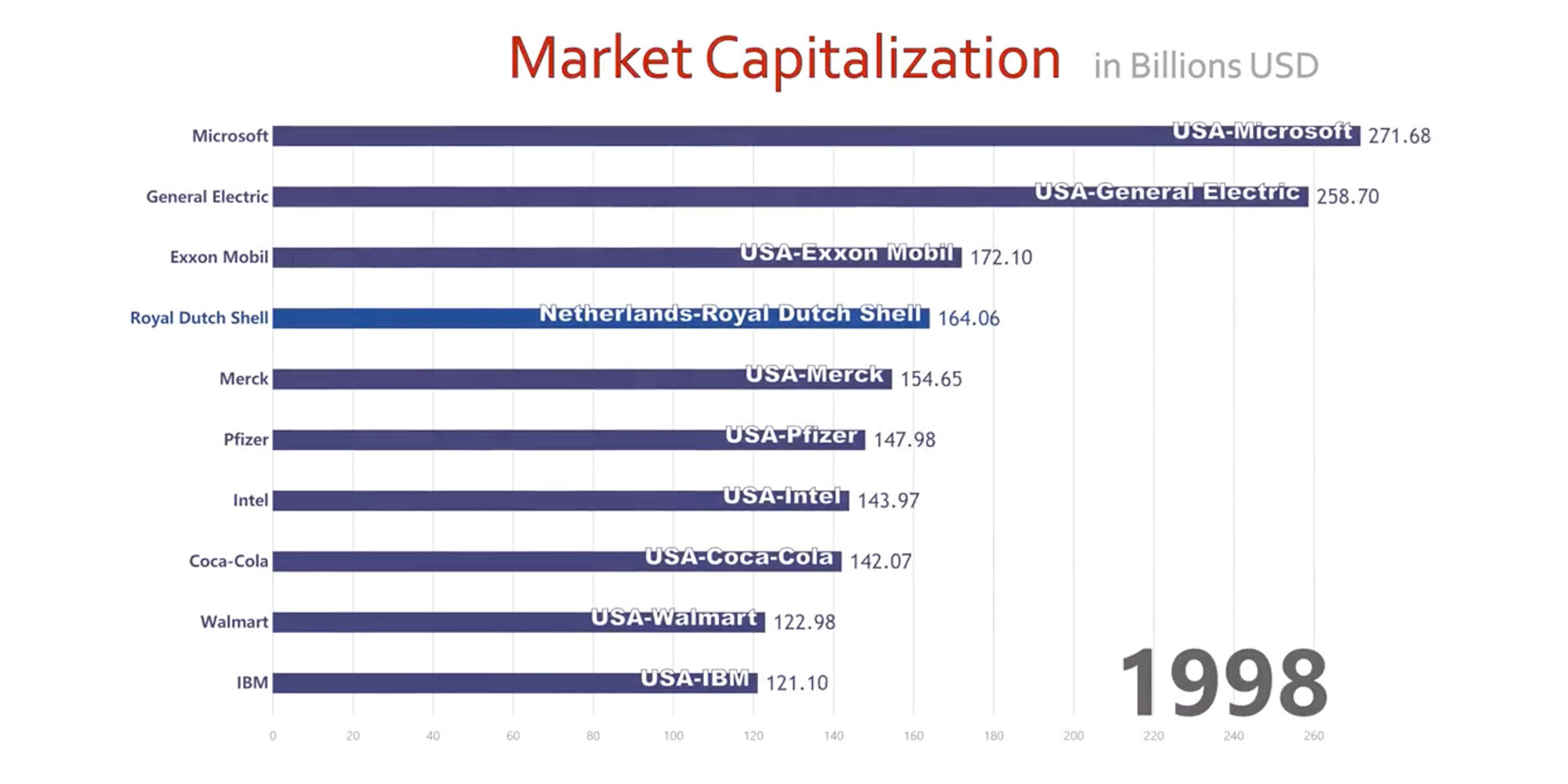Substantial software thinking market cap 1998