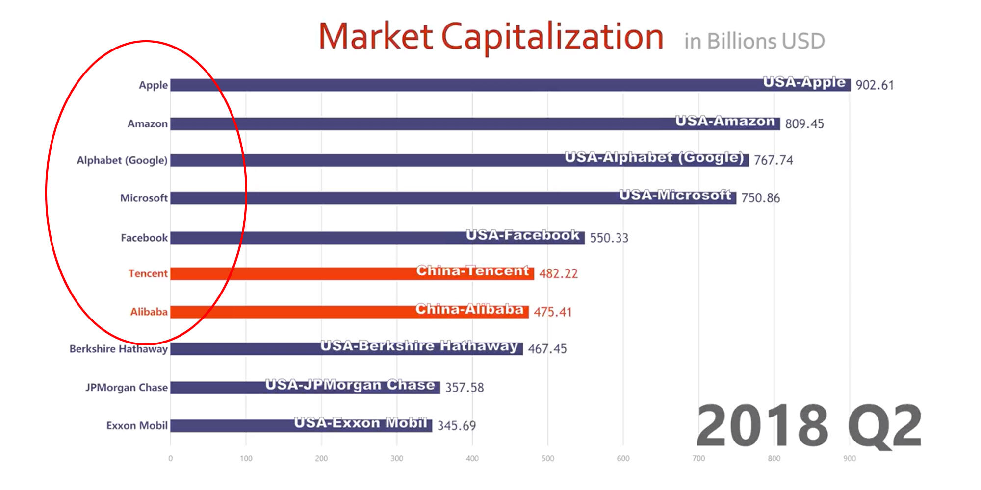Substantial software thinking market cap 2018